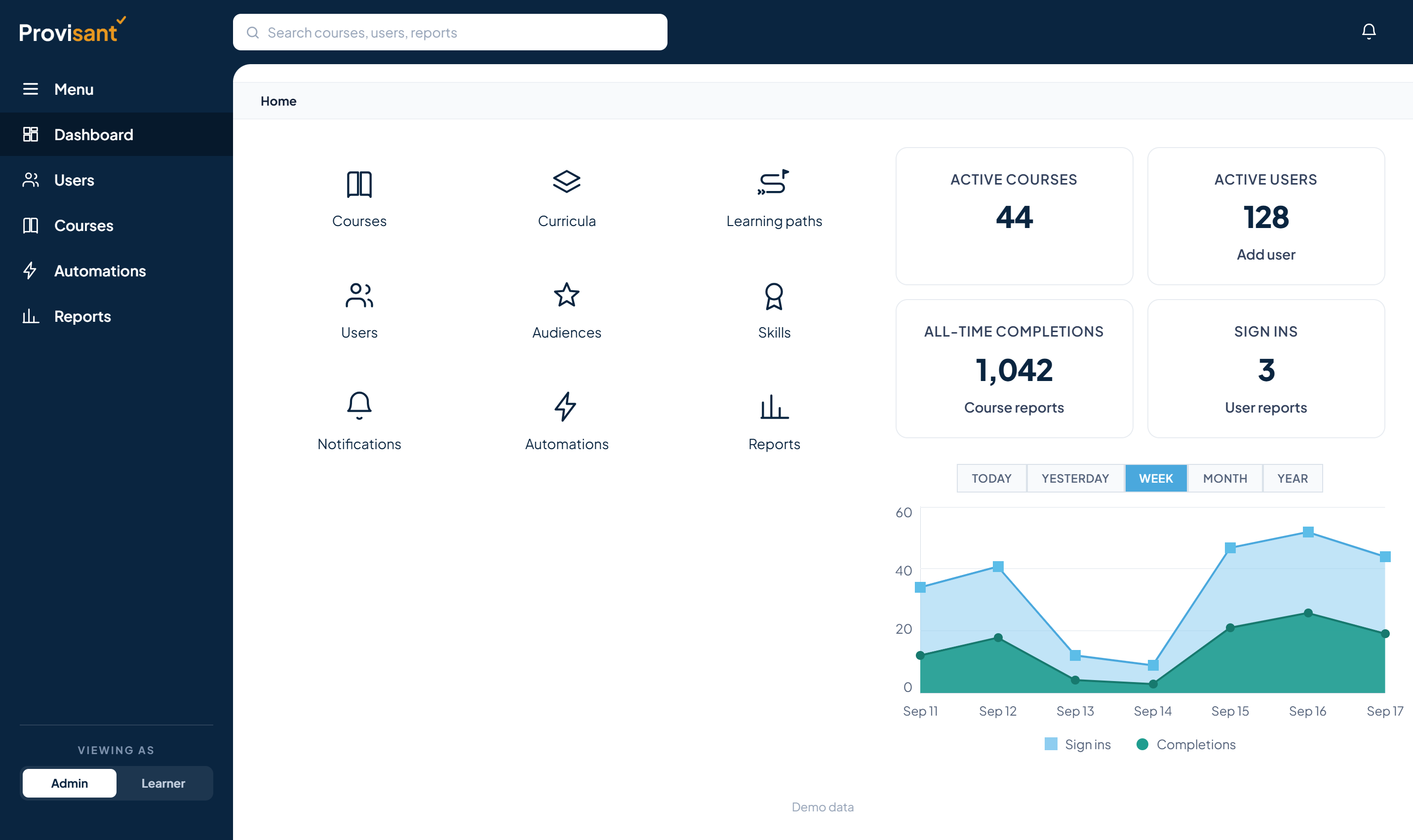 Provisant learning platform admin dashboard